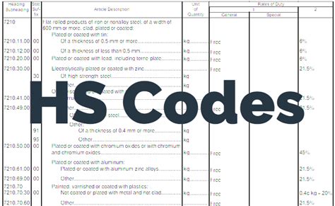 Metal Tool Box Imports Under HS Code 82055990 